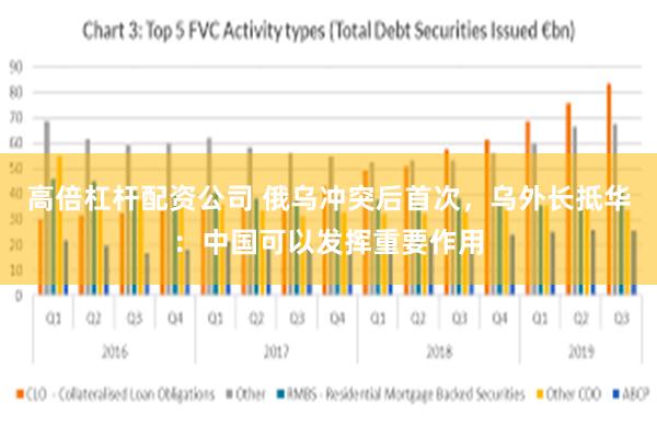 高倍杠杆配资公司 俄乌冲突后首次，乌外长抵华：中国可以发挥重要作用