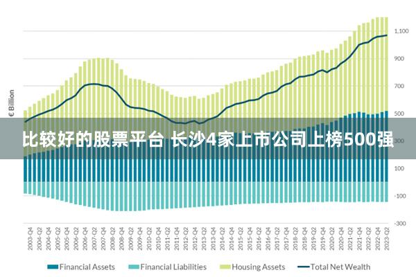 比较好的股票平台 长沙4家上市公司上榜500强