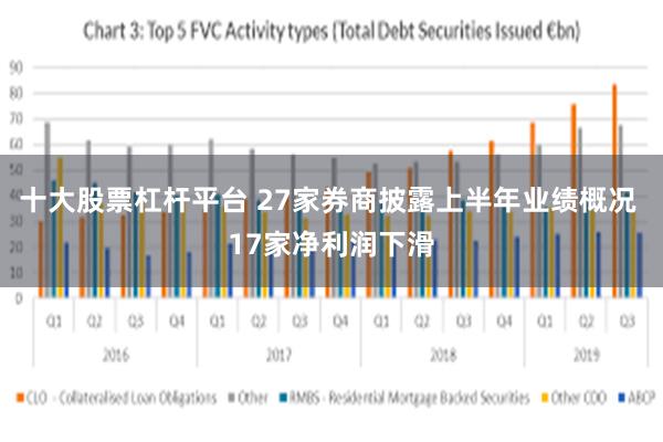十大股票杠杆平台 27家券商披露上半年业绩概况 17家净利润下滑