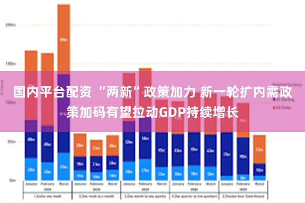 国内平台配资 “两新”政策加力 新一轮扩内需政策加码有望拉动GDP持续增长