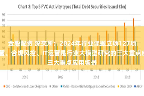 金股配资 深交所：2024年行业课题立项127项 业务运营、合规风控、IT运营是行业大模型研究的三大重点应用场景