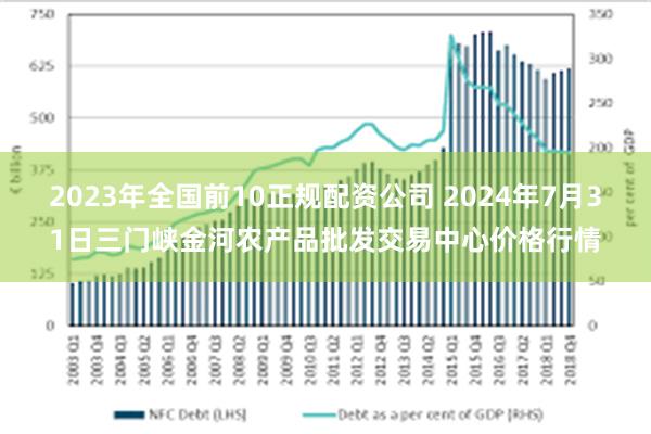 2023年全国前10正规配资公司 2024年7月31日三门峡金河农产品批发交易中心价格行情