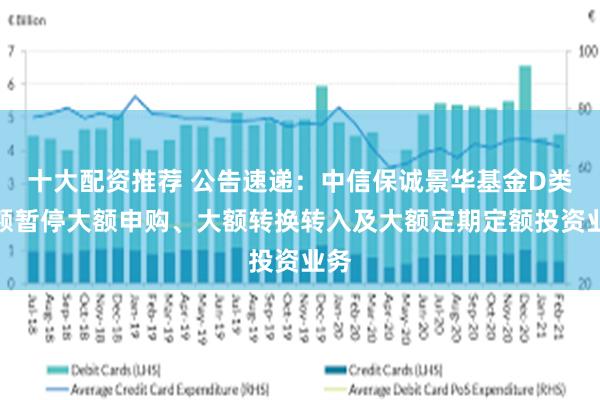 十大配资推荐 公告速递：中信保诚景华基金D类份额暂停大额申购、大额转换转入及大额定期定额投资业务