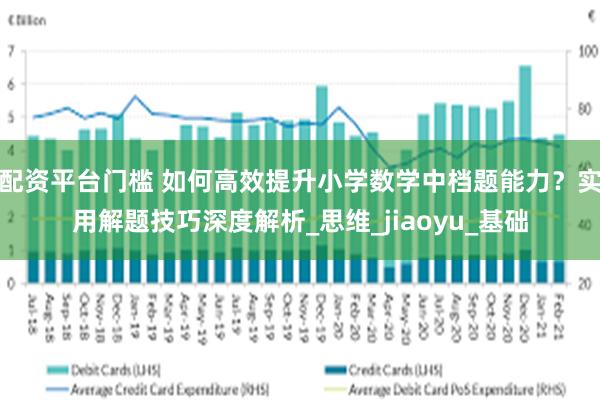 配资平台门槛 如何高效提升小学数学中档题能力？实用解题技巧深度解析_思维_jiaoyu_基础