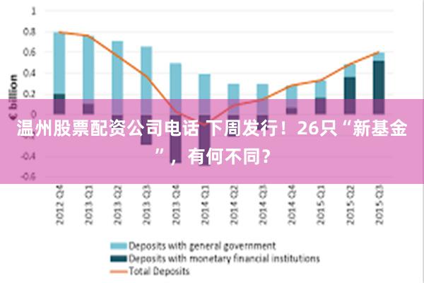 温州股票配资公司电话 下周发行！26只“新基金”，有何不同？