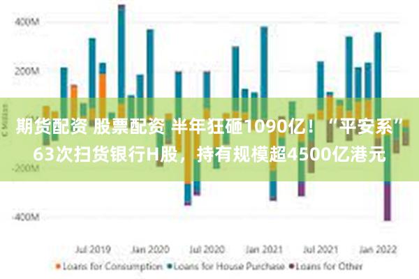 期货配资 股票配资 半年狂砸1090亿！“平安系”63次扫货银行H股，持有规模超4500亿港元