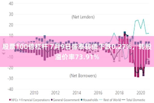 股票100倍杠杆 7月9日盛泰转债下跌0.27%，转股溢价率73.91%