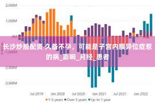 长沙炒股配资 久备不孕，可能是子宫内膜异位症惹的祸_影响_月经_患者