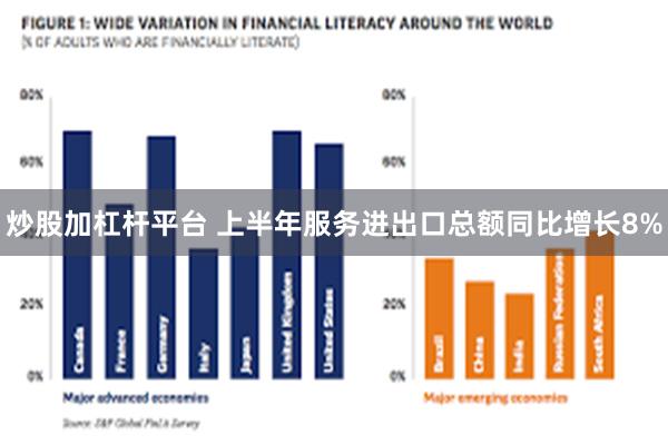 炒股加杠杆平台 上半年服务进出口总额同比增长8%