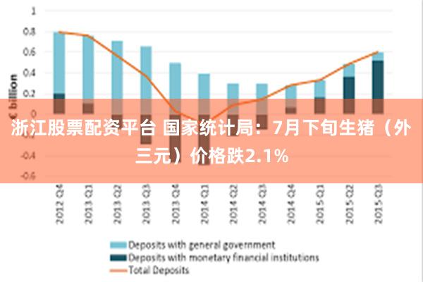 浙江股票配资平台 国家统计局：7月下旬生猪（外三元）价格跌2.1%