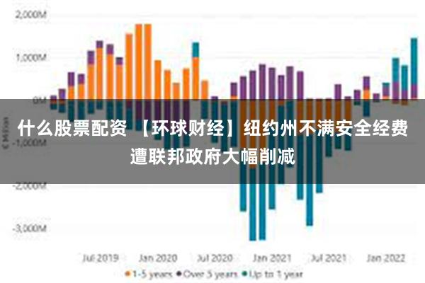 什么股票配资 【环球财经】纽约州不满安全经费遭联邦政府大幅削减
