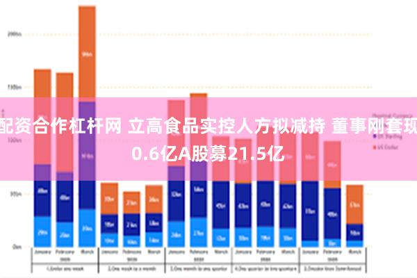 配资合作杠杆网 立高食品实控人方拟减持 董事刚套现0.6亿A股募21.5亿
