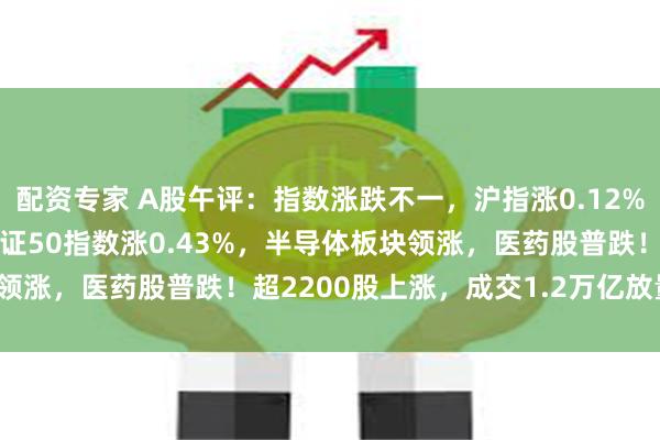 配资专家 A股午评：指数涨跌不一，沪指涨0.12%创业板指跌0.52%，北证50指数涨0.43%，半导体板块领涨，医药股普跌！超2200股上涨，成交1.2万亿放量1327亿
