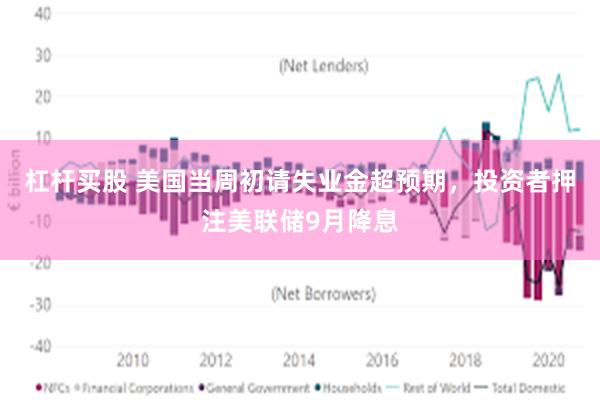 杠杆买股 美国当周初请失业金超预期，投资者押注美联储9月降息