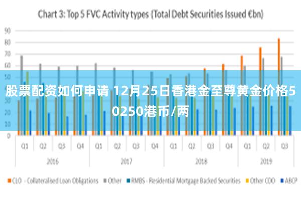 股票配资如何申请 12月25日香港金至尊黄金价格50250港币/两