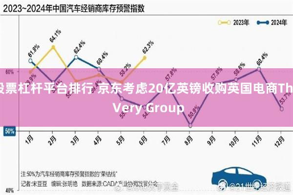 股票杠杆平台排行 京东考虑20亿英镑收购英国电商The Very Group