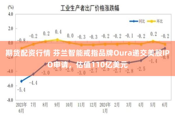 期货配资行情 芬兰智能戒指品牌Oura递交美股IPO申请，估值110亿美元