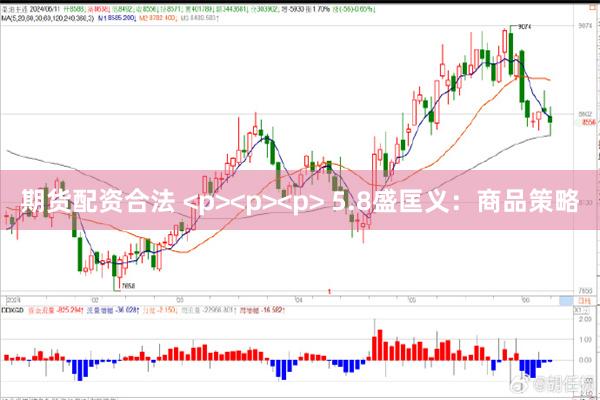 期货配资合法 <p><p><p> 5.8盛匡义：商品策略
