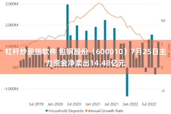 杠杆炒股指软件 包钢股份（600010）7月25日主力资金净卖出14.48亿元