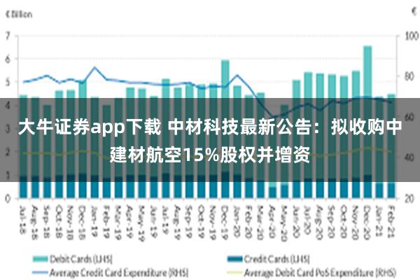 大牛证券app下载 中材科技最新公告：拟收购中建材航空15%股权并增资
