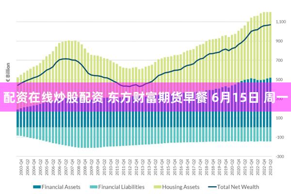 配资在线炒股配资 东方财富期货早餐 6月15日 周一