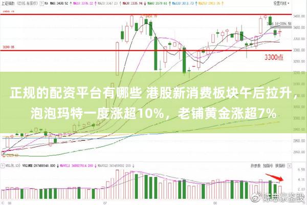 正规的配资平台有哪些 港股新消费板块午后拉升，泡泡玛特一度涨超10%，老铺黄金涨超7%