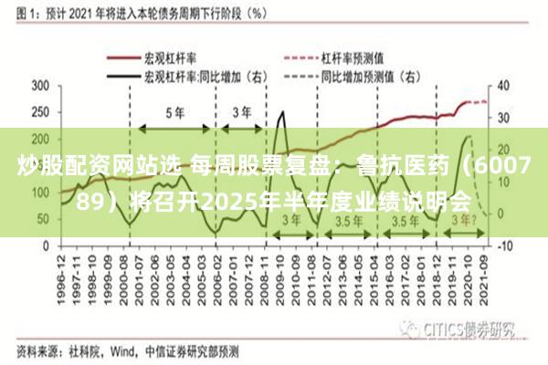 炒股配资网站选 每周股票复盘：鲁抗医药（600789）将召开2025年半年度业绩说明会