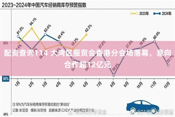 配资查询114 大湾区服贸会香港分会场落幕,意向合作超12亿元