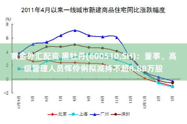 黄金外汇配资 黑牡丹(600510.SH)：董事、高级管理人员恽伶俐拟减持不超8.88万股