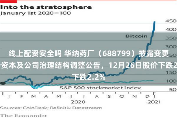 线上配资安全吗 华纳药厂（688799）披露变更注册资本及公司治理结构调整公告，12月26日股价下跌2.2%
