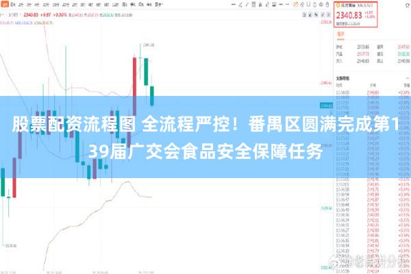 股票配资流程图 全流程严控！番禺区圆满完成第139届广交会食品安全保障任务