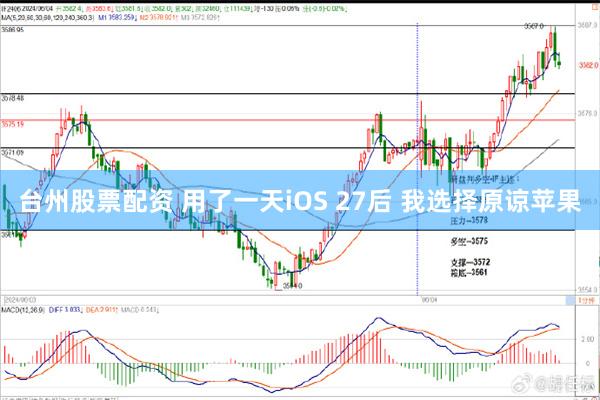 台州股票配资 用了一天iOS 27后 我选择原谅苹果