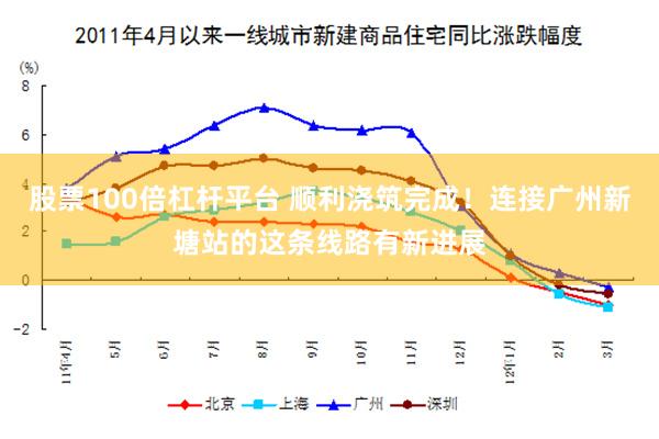 股票100倍杠杆平台 顺利浇筑完成！连接广州新塘站的这条线路有新进展