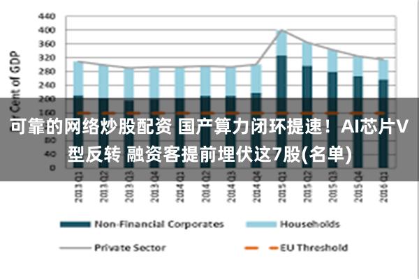 可靠的网络炒股配资 国产算力闭环提速!AI芯片V型反转 融资客提前埋伏这7股(名单)