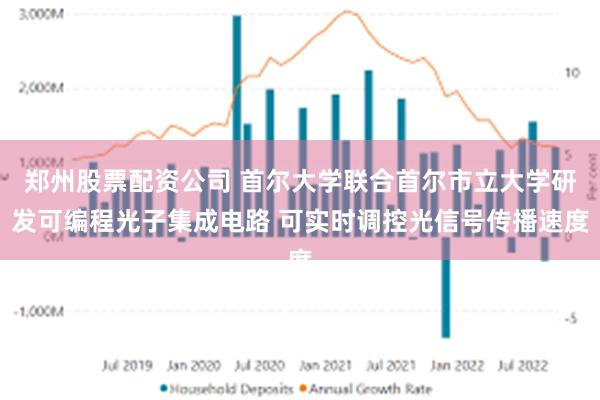 郑州股票配资公司 首尔大学联合首尔市立大学研发可编程光子集成电路 可实时调控光信号传播速度