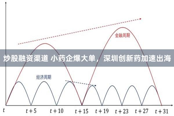炒股融资渠道 小药企爆大单，深圳创新药加速出海