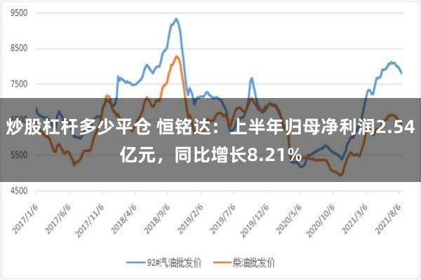 炒股杠杆多少平仓 恒铭达：上半年归母净利润2.54亿元，同比增长8.21%