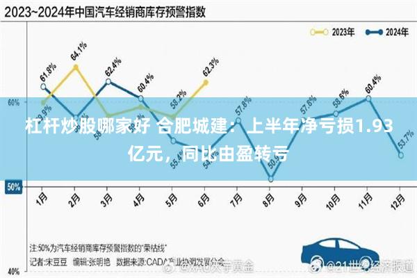 杠杆炒股哪家好 合肥城建：上半年净亏损1.93亿元，同比由盈转亏