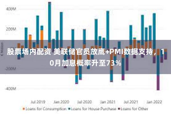 股票场内配资 美联储官员放鹰+PMI数据支持，10月加息概率升至73%